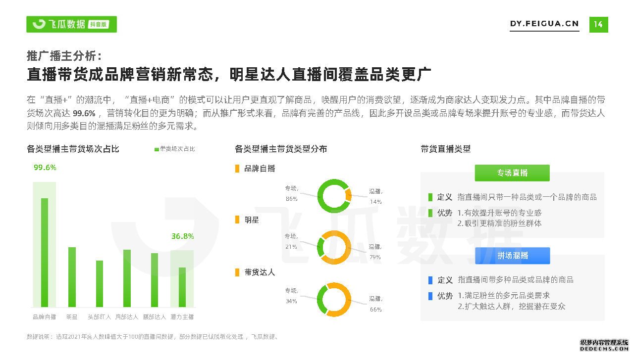 北京抖音代运营机构排名前十位有哪些品牌店