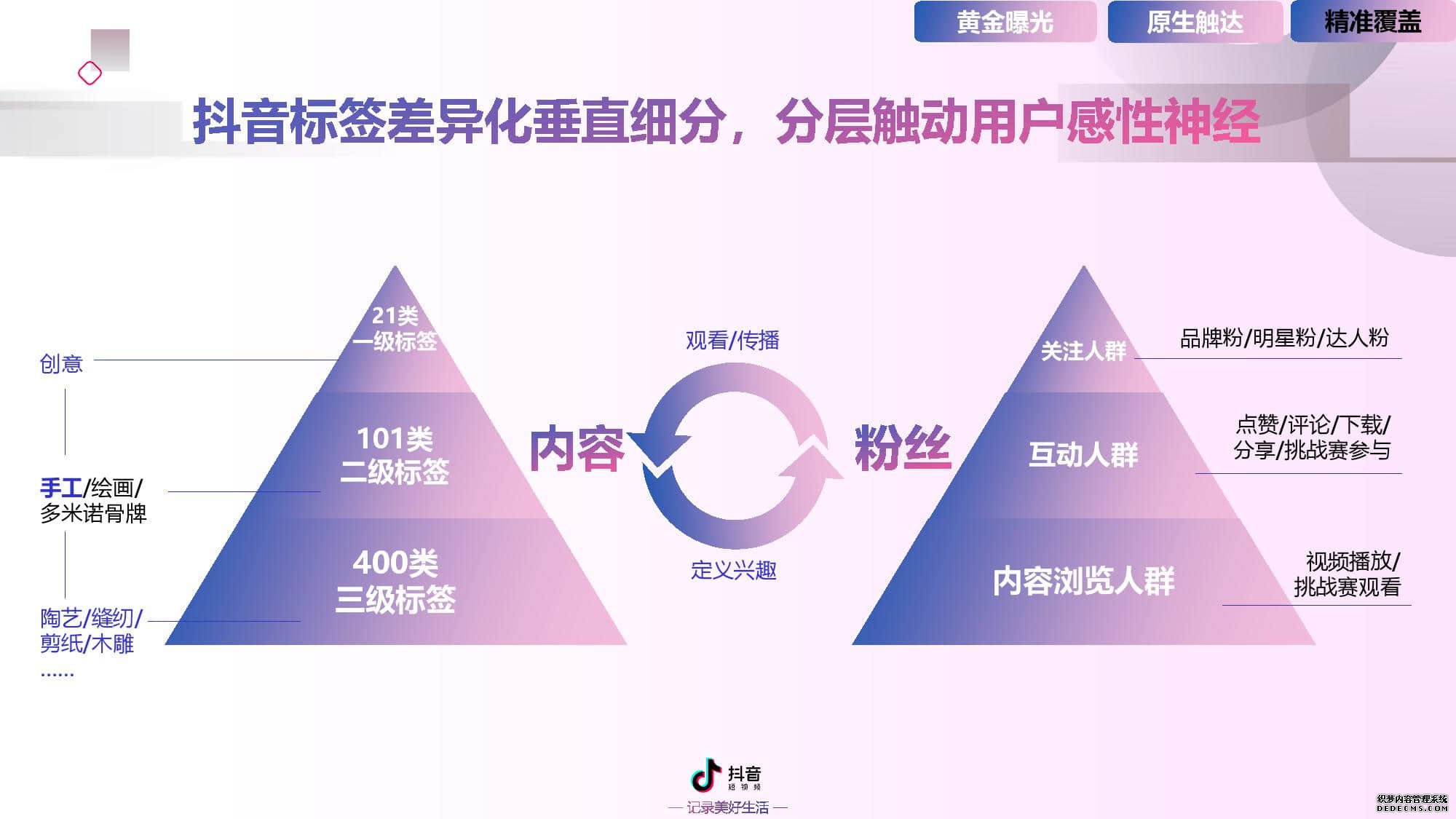 抖音短视频营销策略分析