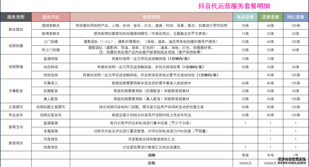 北京抖音代运营团队有哪些公司招聘信息