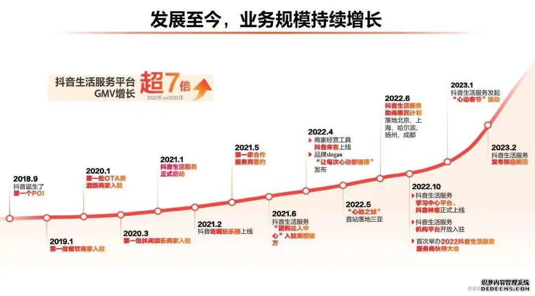 北京抖音代运营团队有哪些公司招聘信息