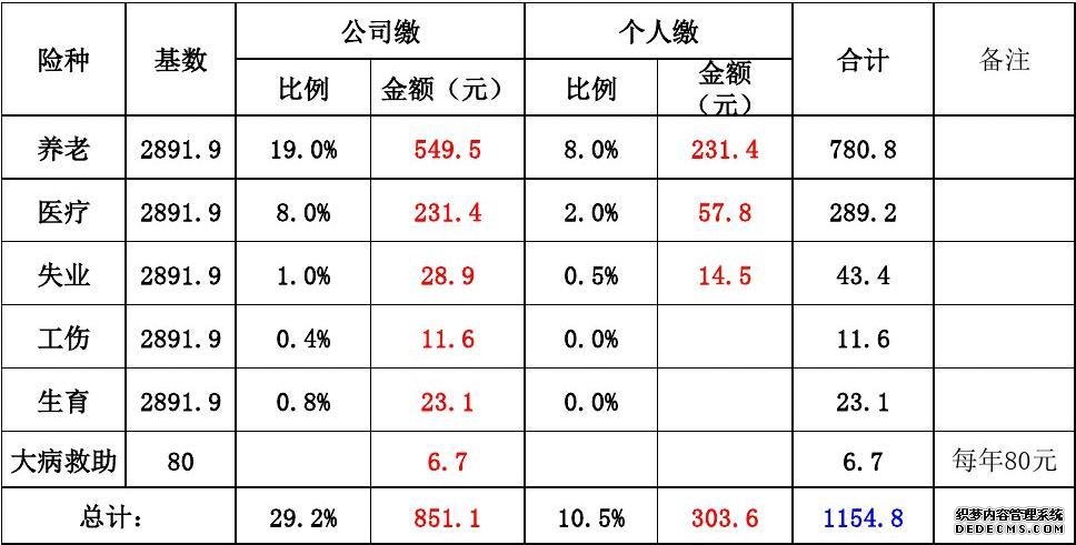 北京抖音代运营公司收费标准表格下载