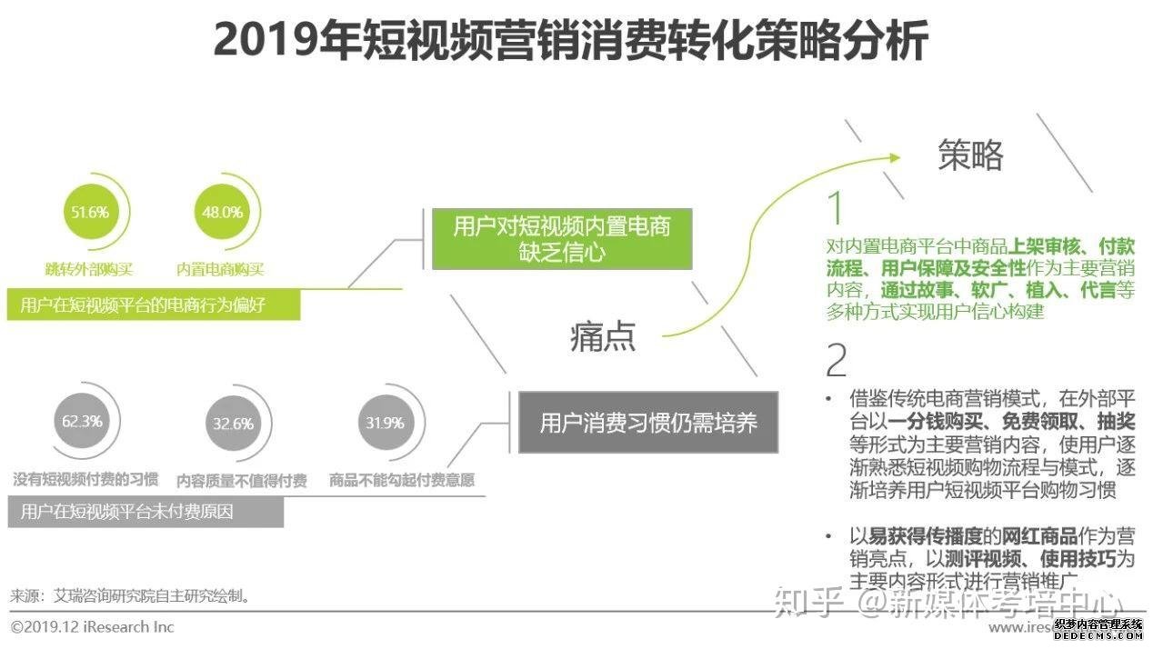 短视频营销的概念及优势