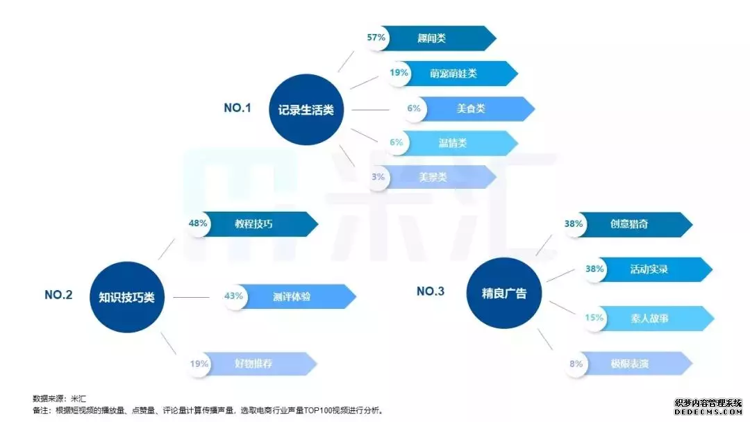 短视频营销的概念及优势