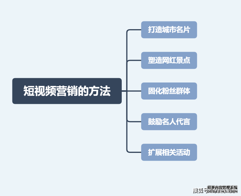 抖音短视频营销的特点