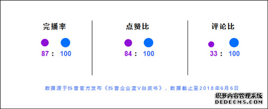 北京抖音代运营团队招聘信息最新消息