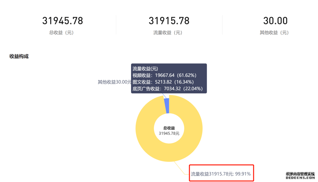 短视频营销难点