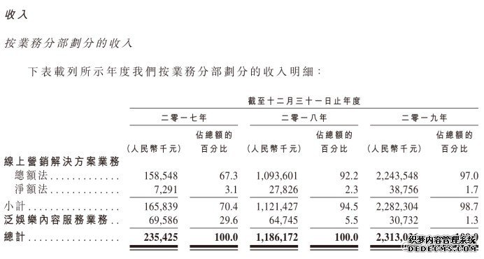 短视频营销文案