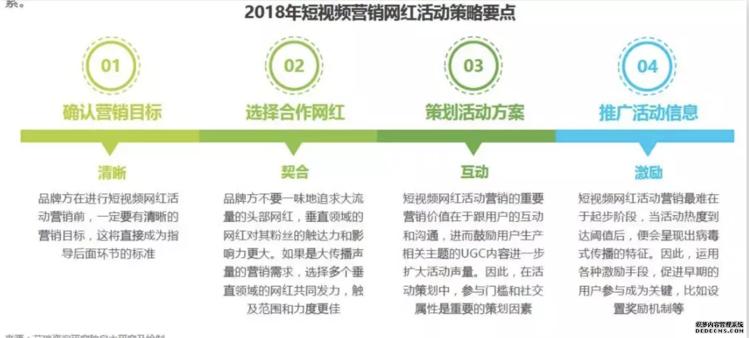 为什么要进行短视频营销