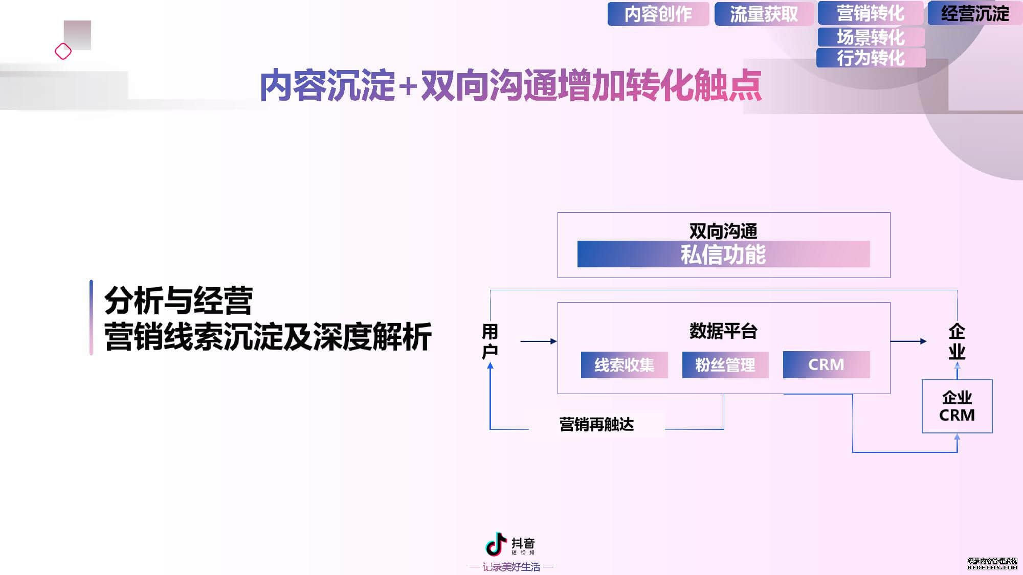 抖音短视频营销的特点