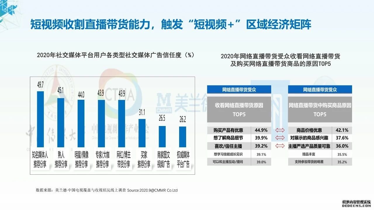 短视频营销成效