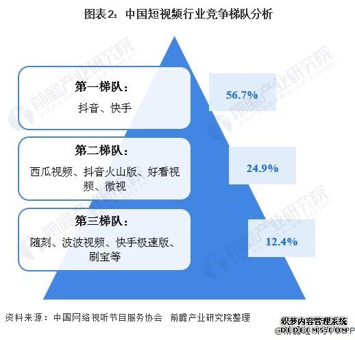 短视频营销成效