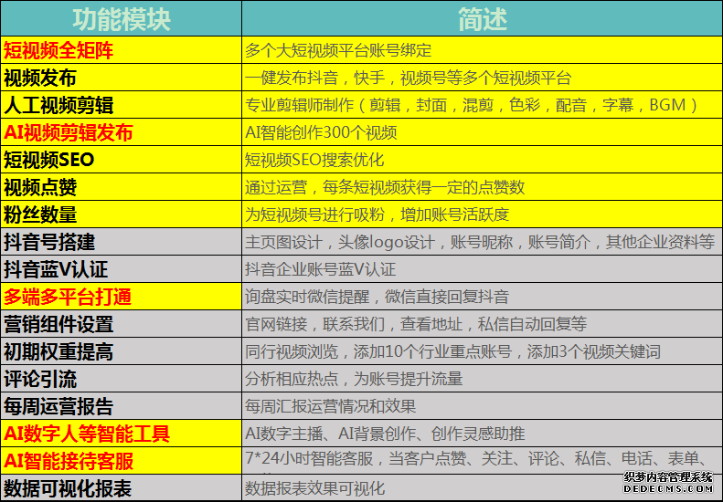 北京抖音代运营公司电话地址在哪里找到