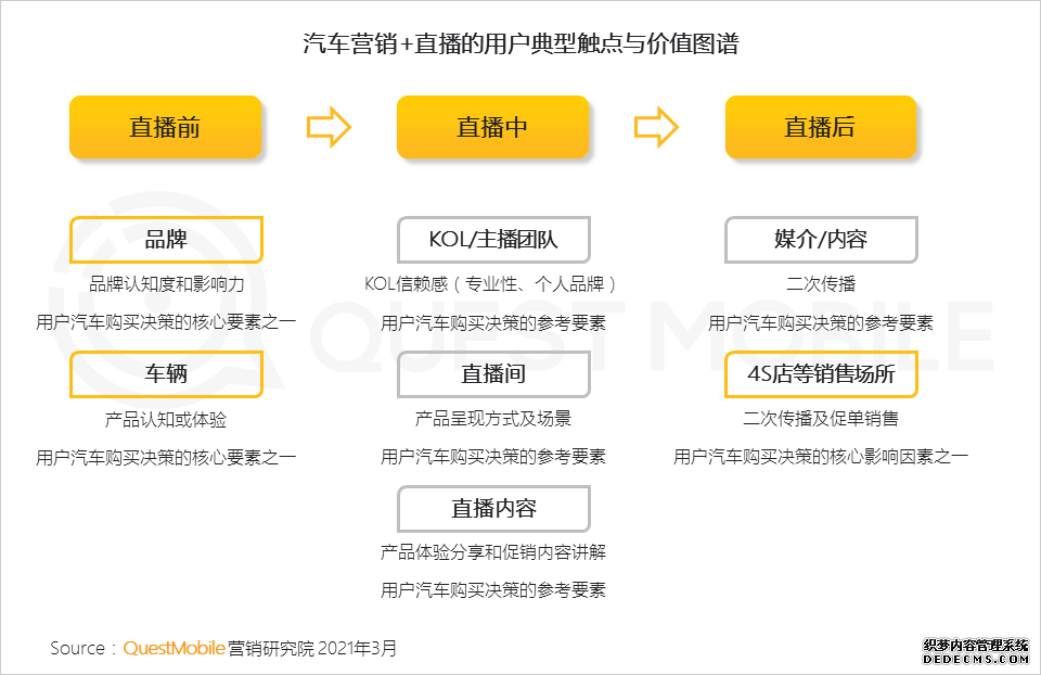 短视频营销方法利用市场营销策略分析