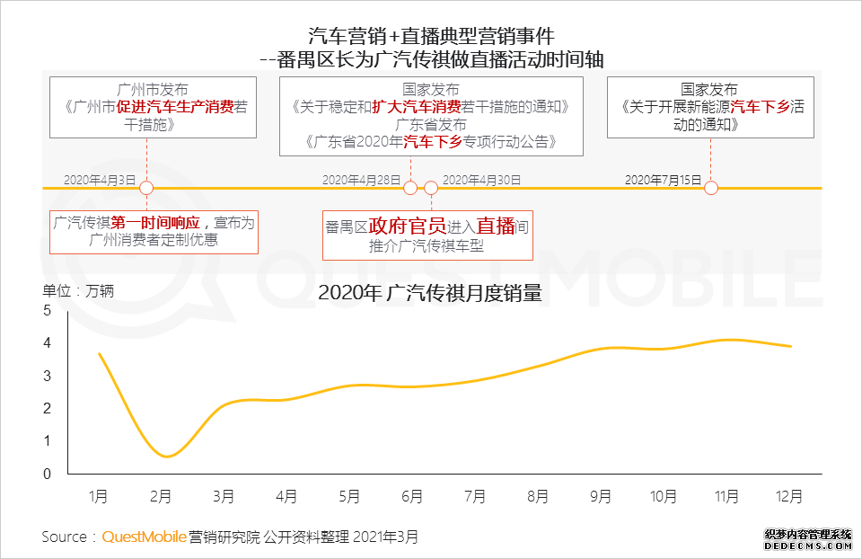 短视频营销方法利用市场营销策略分析