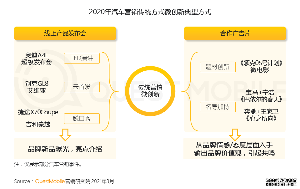 短视频营销方法利用市场营销策略分析