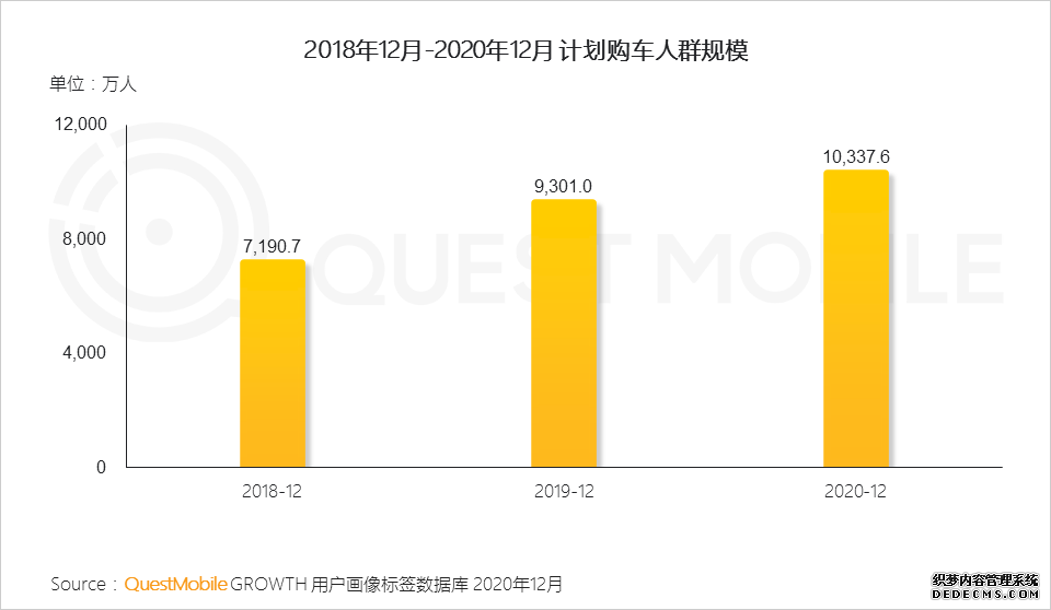 短视频营销方法利用市场营销策略分析