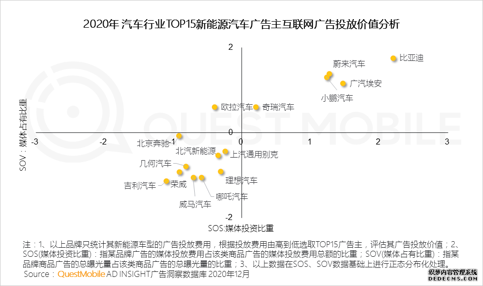 短视频营销方法利用市场营销策略分析