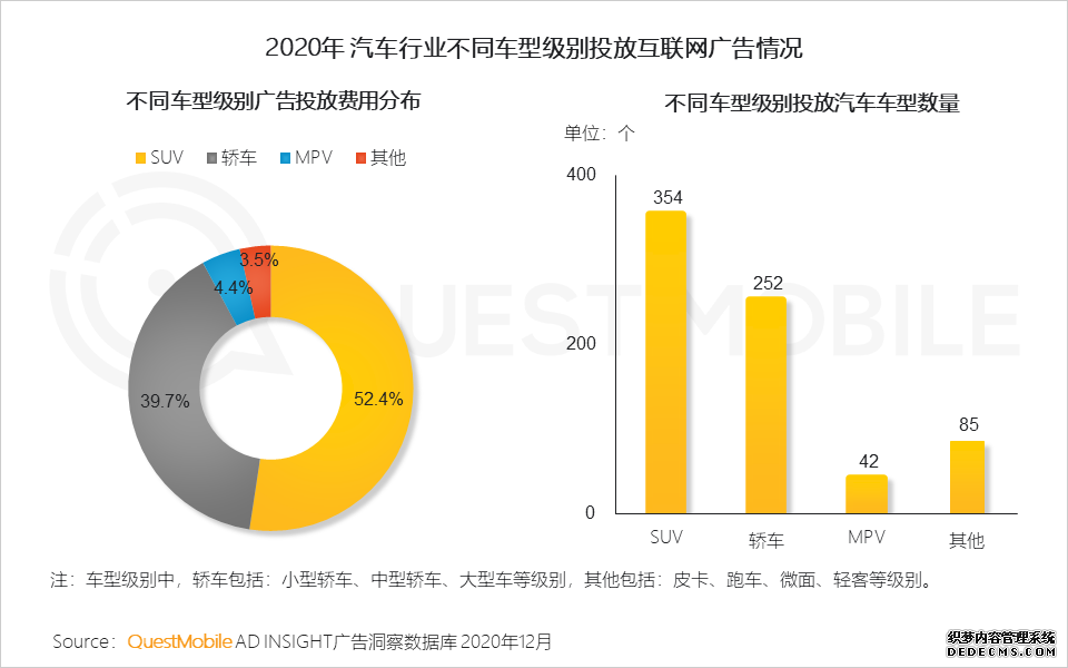 短视频营销方法利用市场营销策略分析