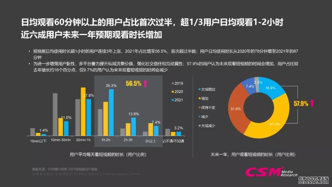 企业短视频营销怎么做