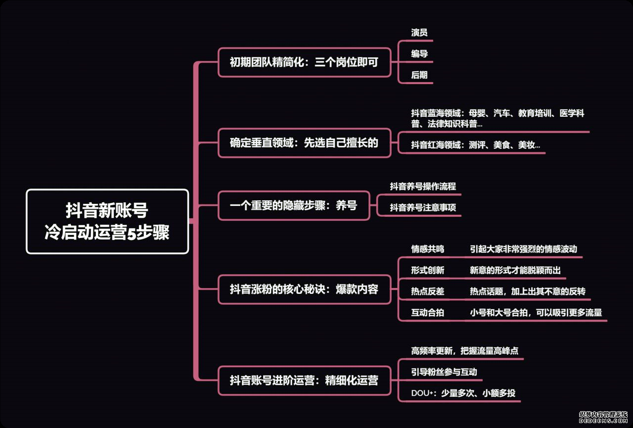 北京抖音代运营团队排名榜前十名是谁呀