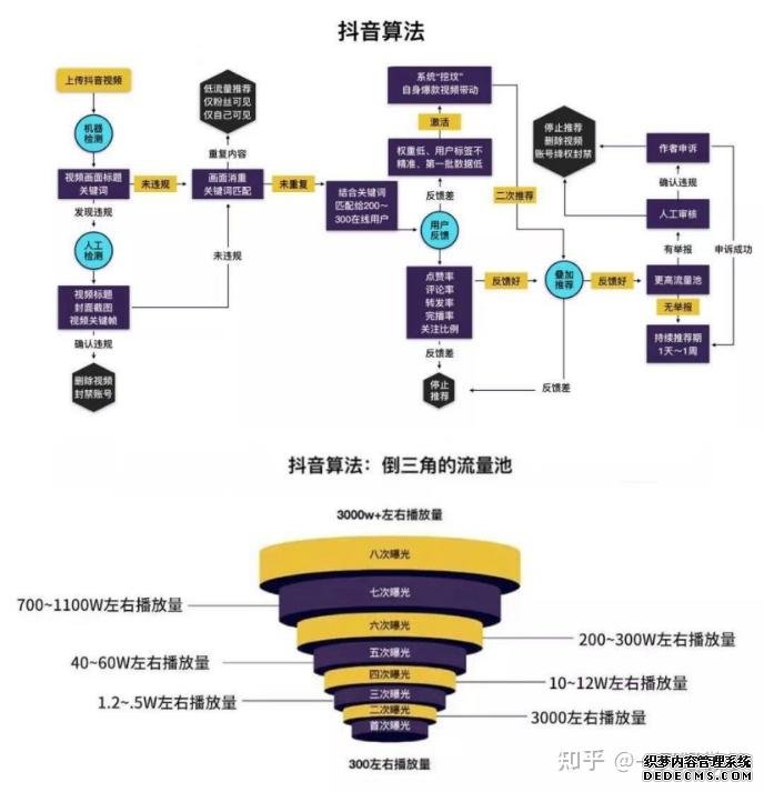 北京抖音代运营团队排名榜前十名是谁呀