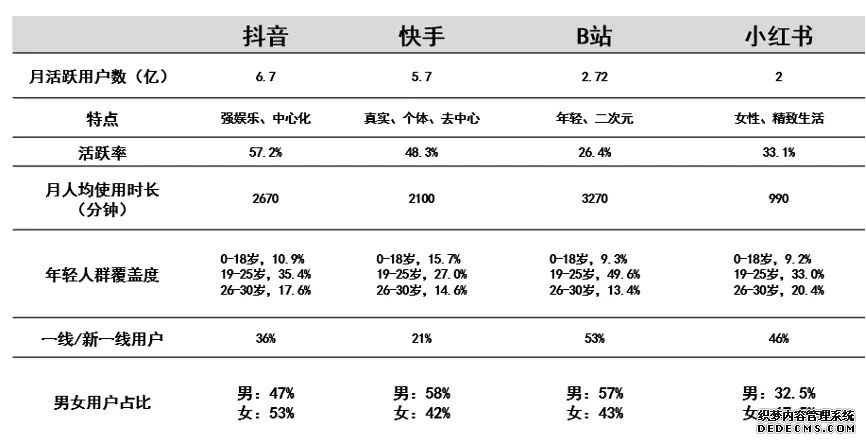 企业短视频营销怎么做