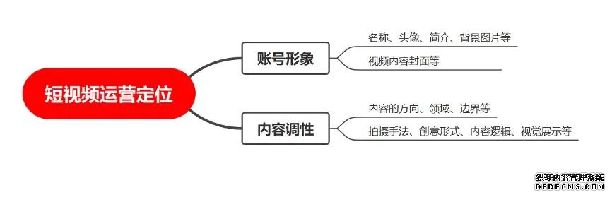 企业短视频营销怎么做