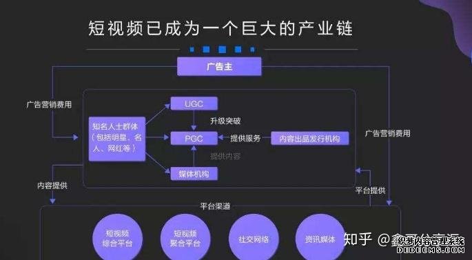 短视频营销模式存在的问题