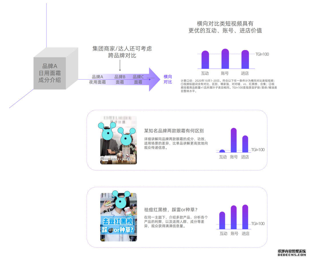 短视频营销的方法