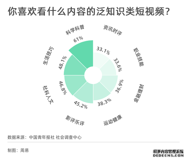 短视频营销的方法