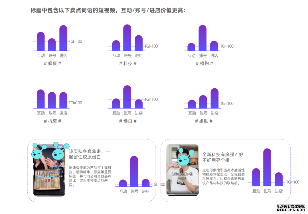 短视频营销的方法