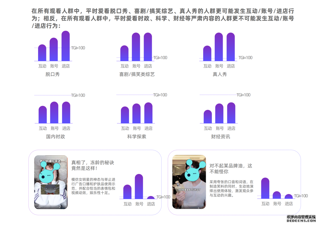 短视频营销的方法