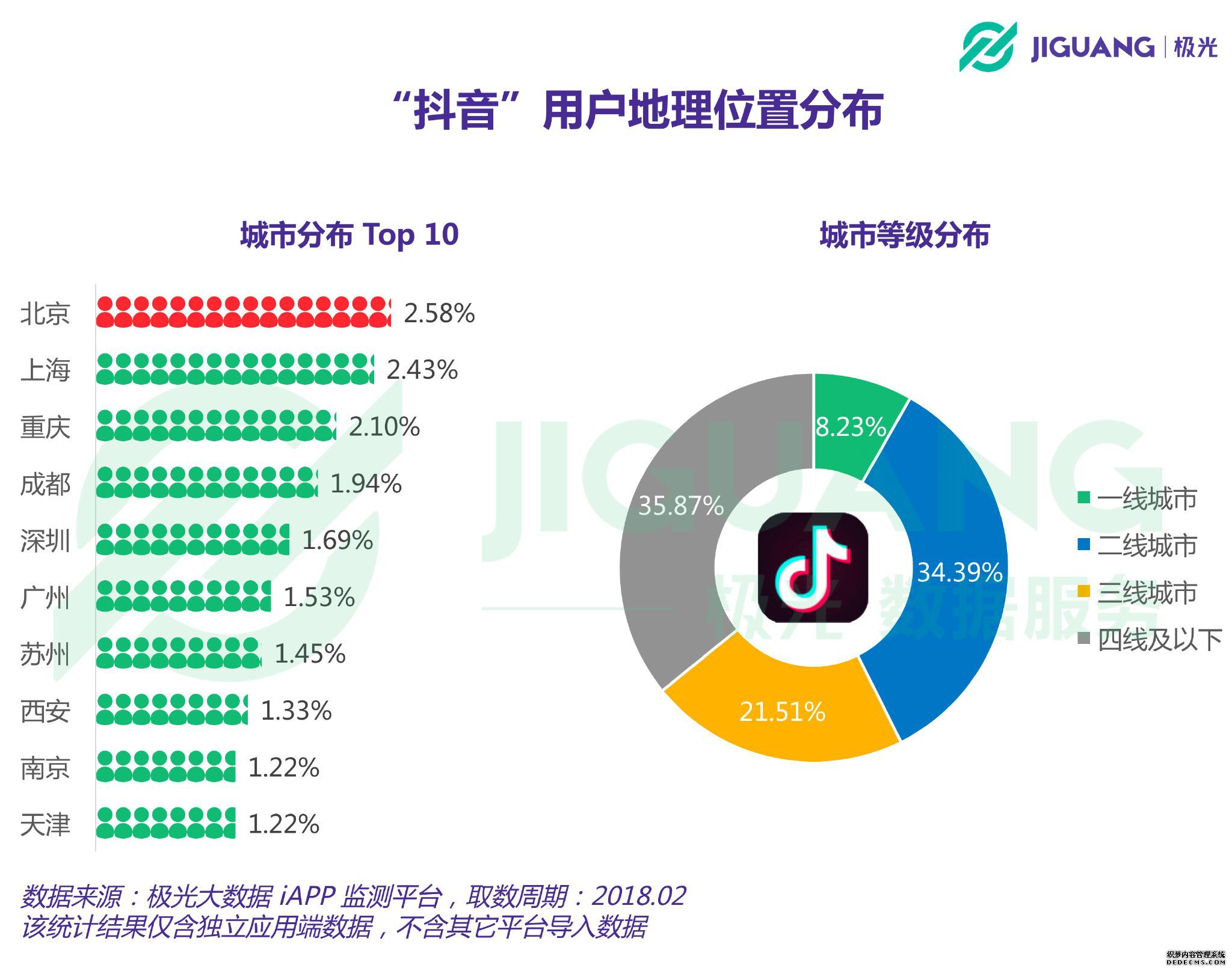 北京抖音代运营推广公司排名榜前十位