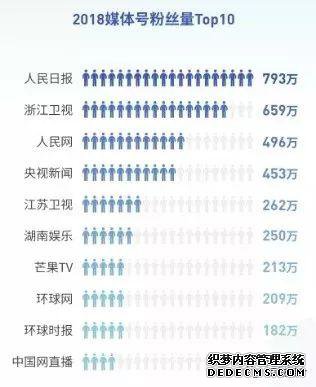 短视频营销策划范文