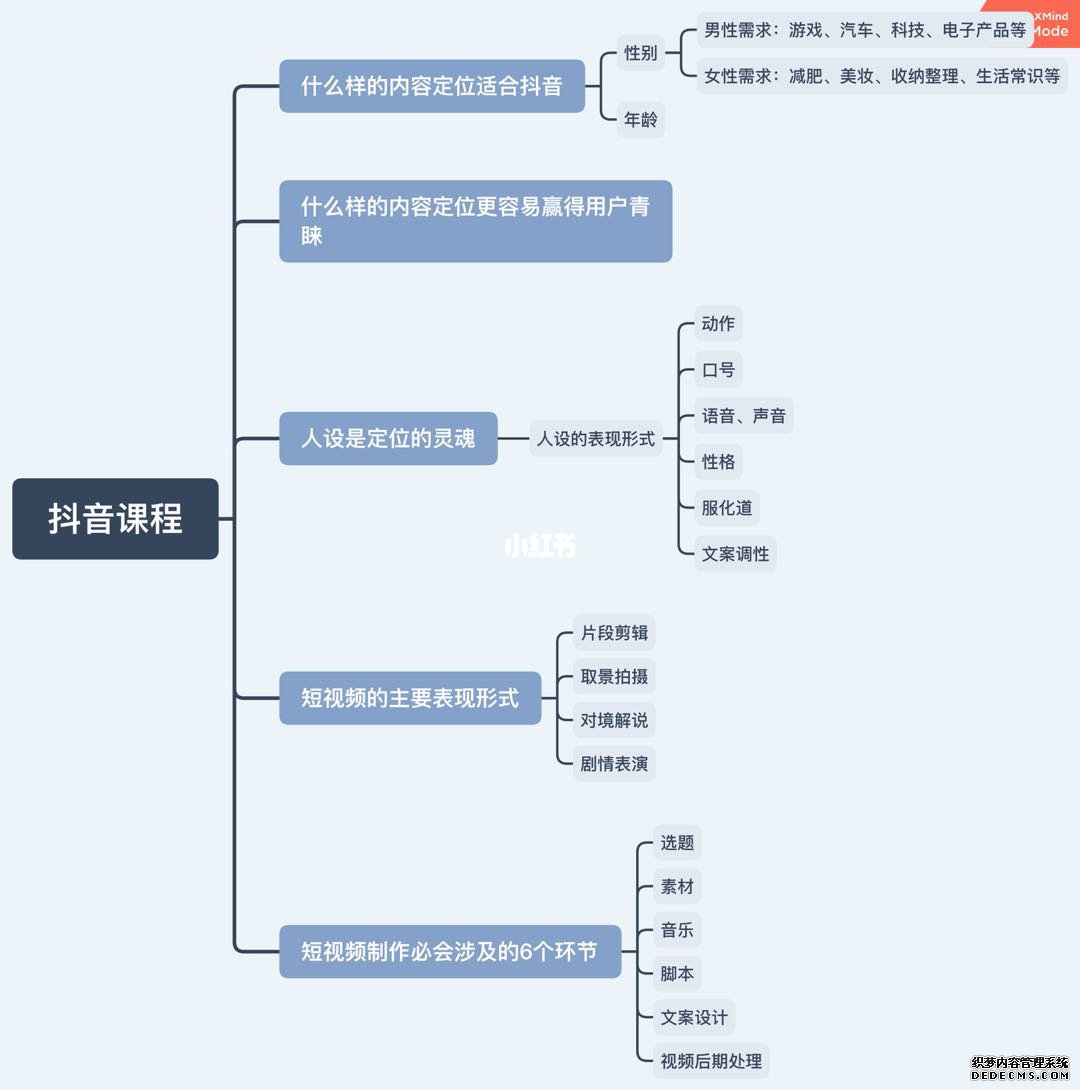 北京抖音代运营团队有哪些平台