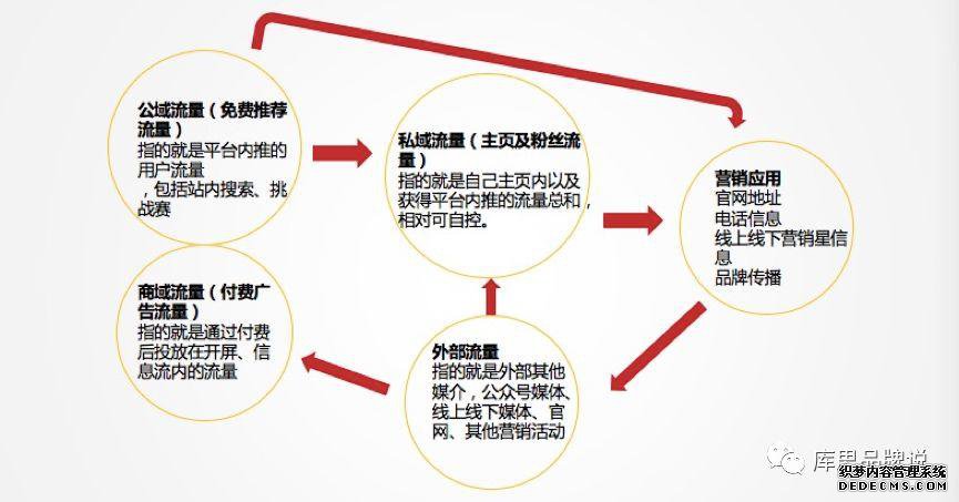 一套万能抖音运营方案 - 第9张