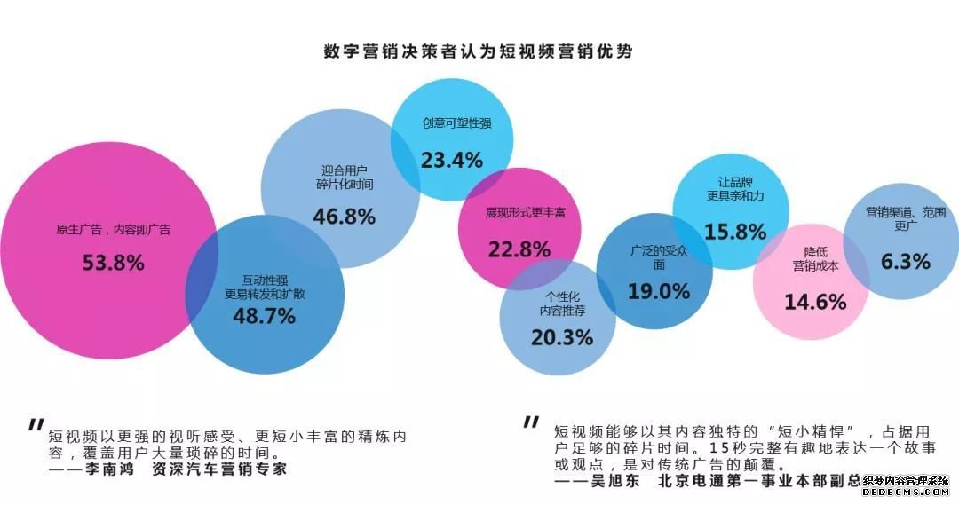 短视频营销的两点优势