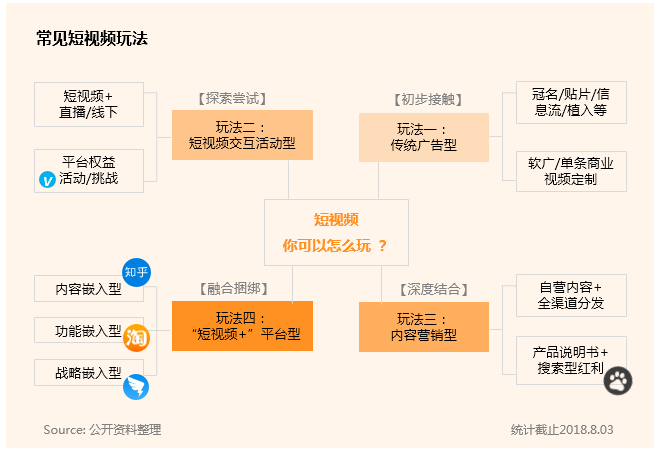 短视频营销的技巧有哪些