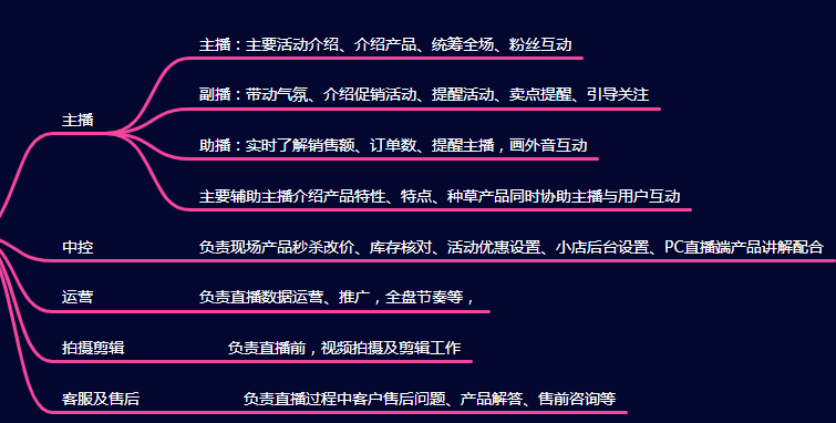 北京抖音代运营公司招聘信息最新消息电话是多少