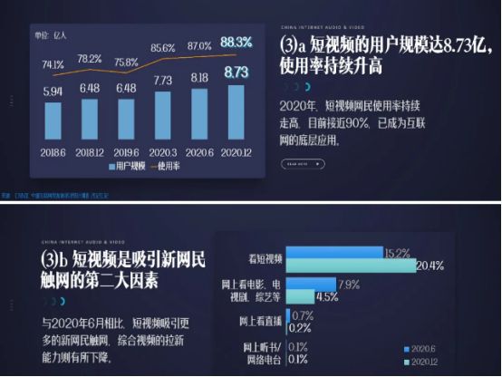 短视频营销的意义和作用