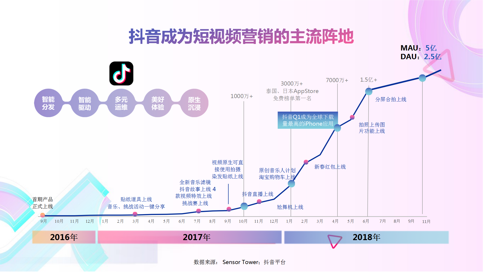 短视频营销模式分析