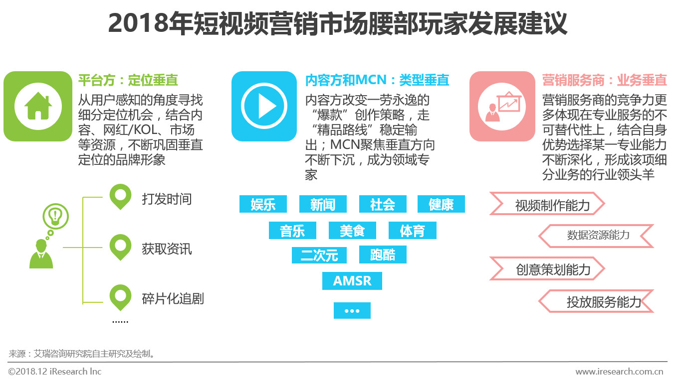 短视频营销属于什么营销方式