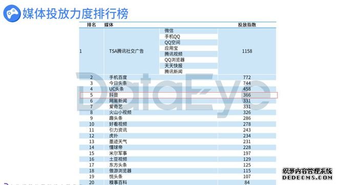 如何理解短视频营销