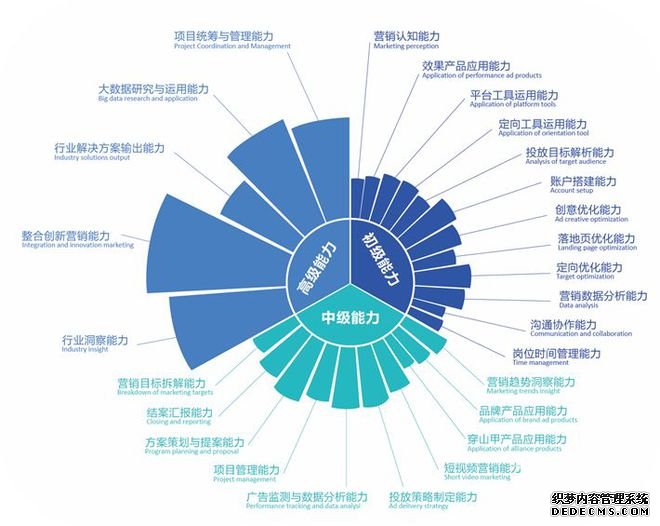 如何理解短视频营销