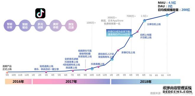 如何理解短视频营销