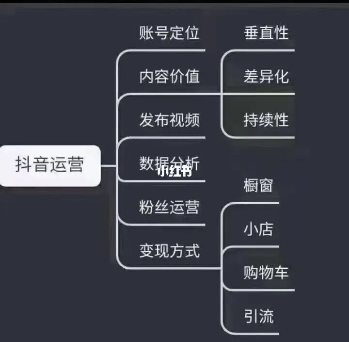 北京抖音代运营公司哪家最好做啊知乎文章