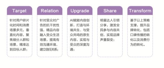 短视频营销成功的案例2019