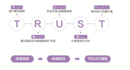 短视频营销成功的案例2019