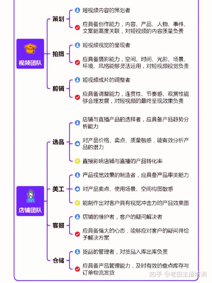 抖音直播运营