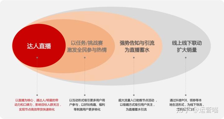 北京抖音直播营销